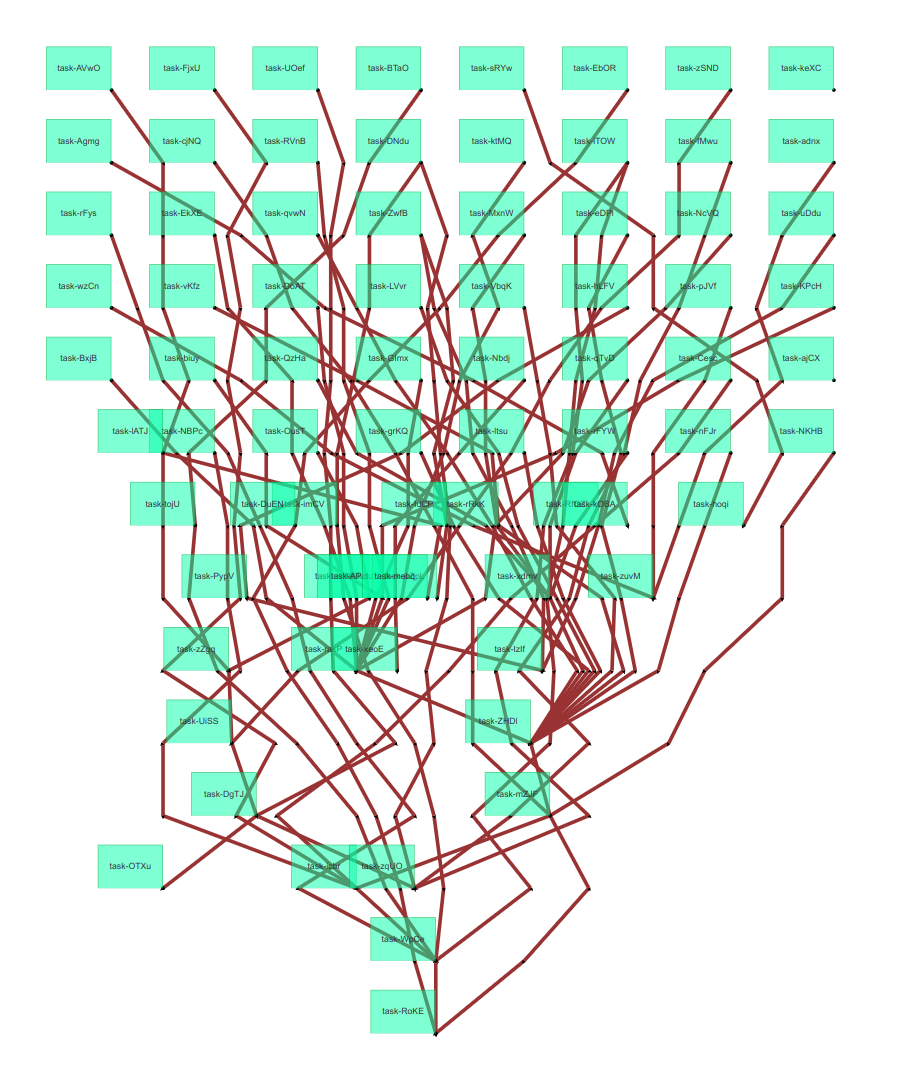 Graph possibly the same amount of crossings, but edges grouped more closely